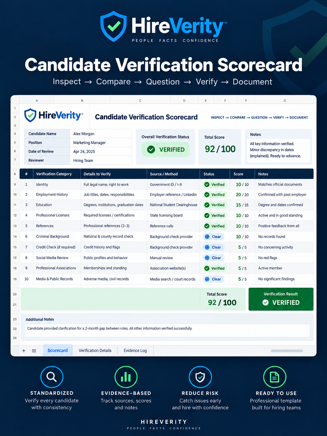 Candidate Verification Scorecard